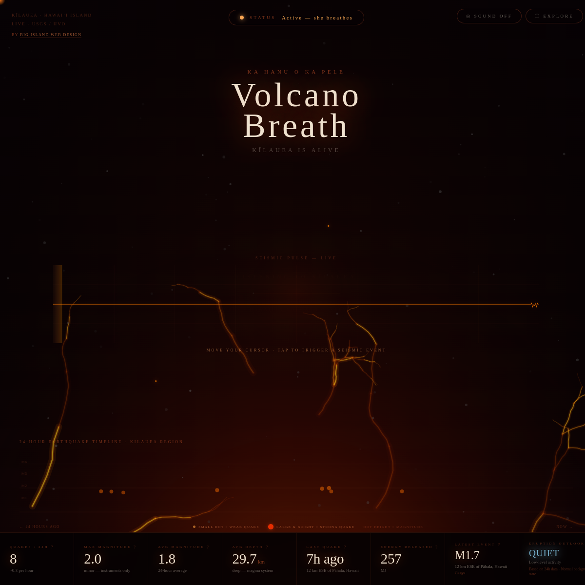 Volcano Breath — Kīlauea interactive site