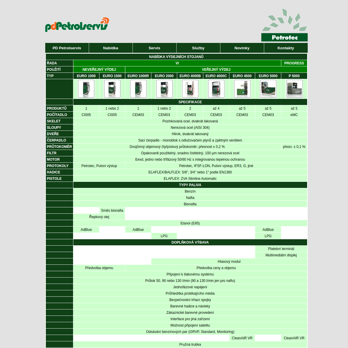 PD Petrolservis, s.r.o. website