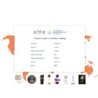 Revisión de ATFX 2024