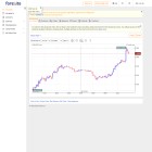 Forexite Recenze 2024