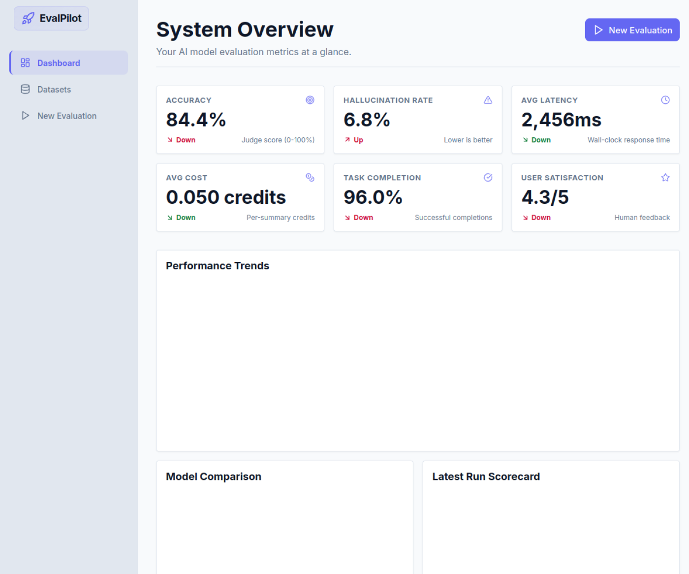 AI Evaluation Platform — live product screenshot