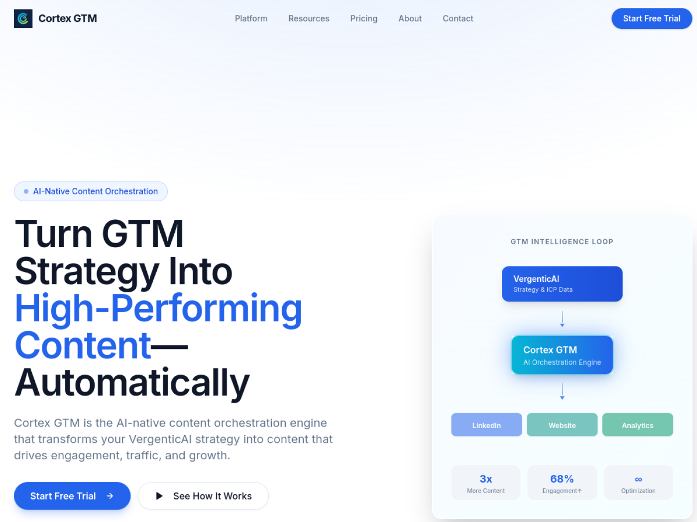 CortexGTM website