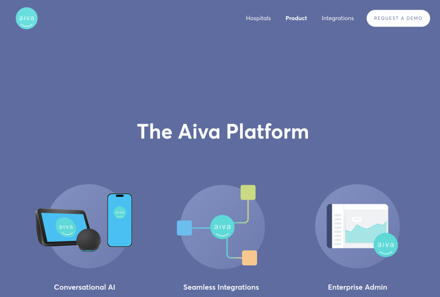 Screenshot of the official Aiva Health product page