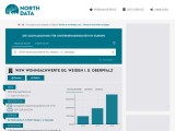 Wohnsachwerte eG Erfahrungen