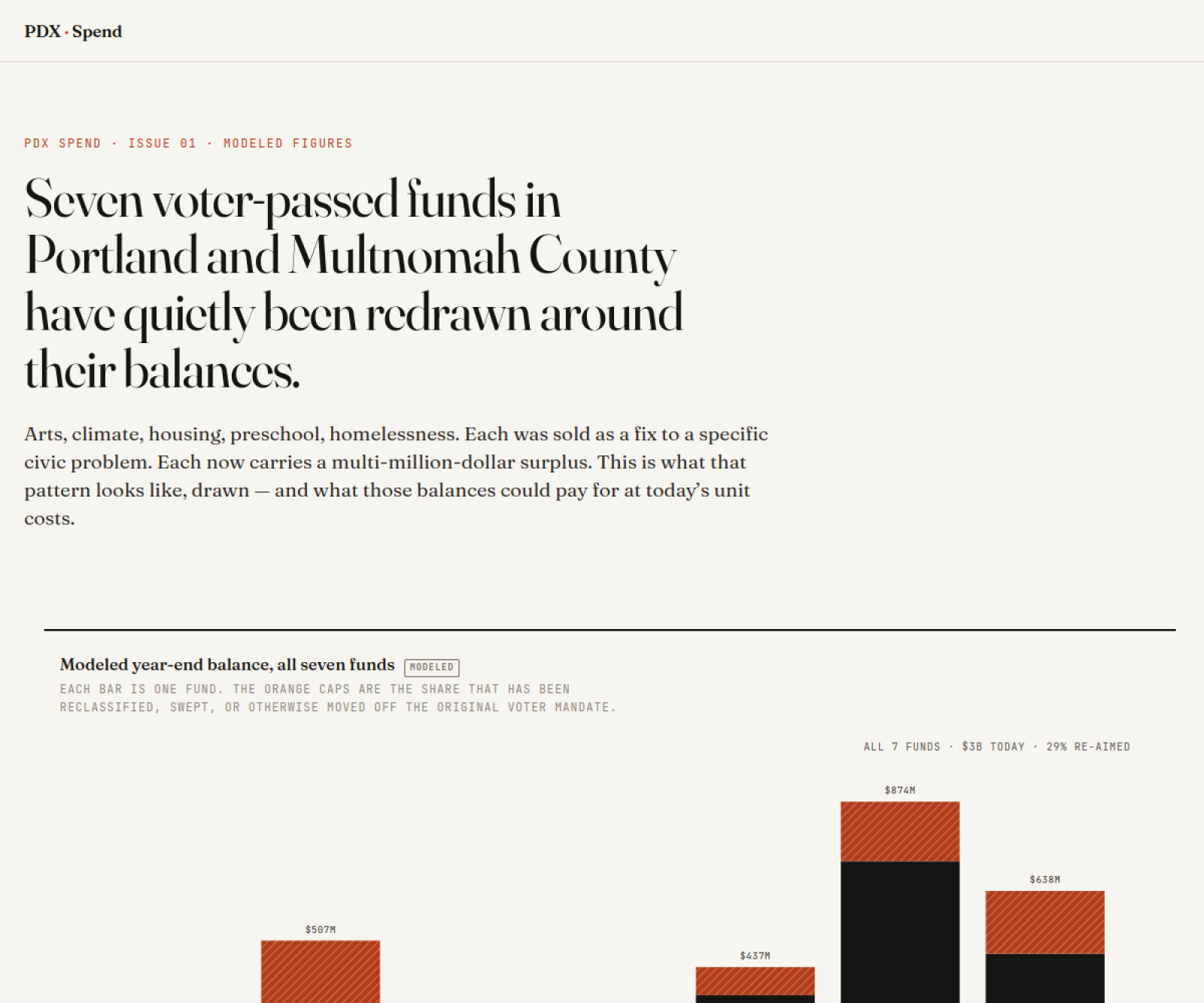Screenshot of pdxspend.com