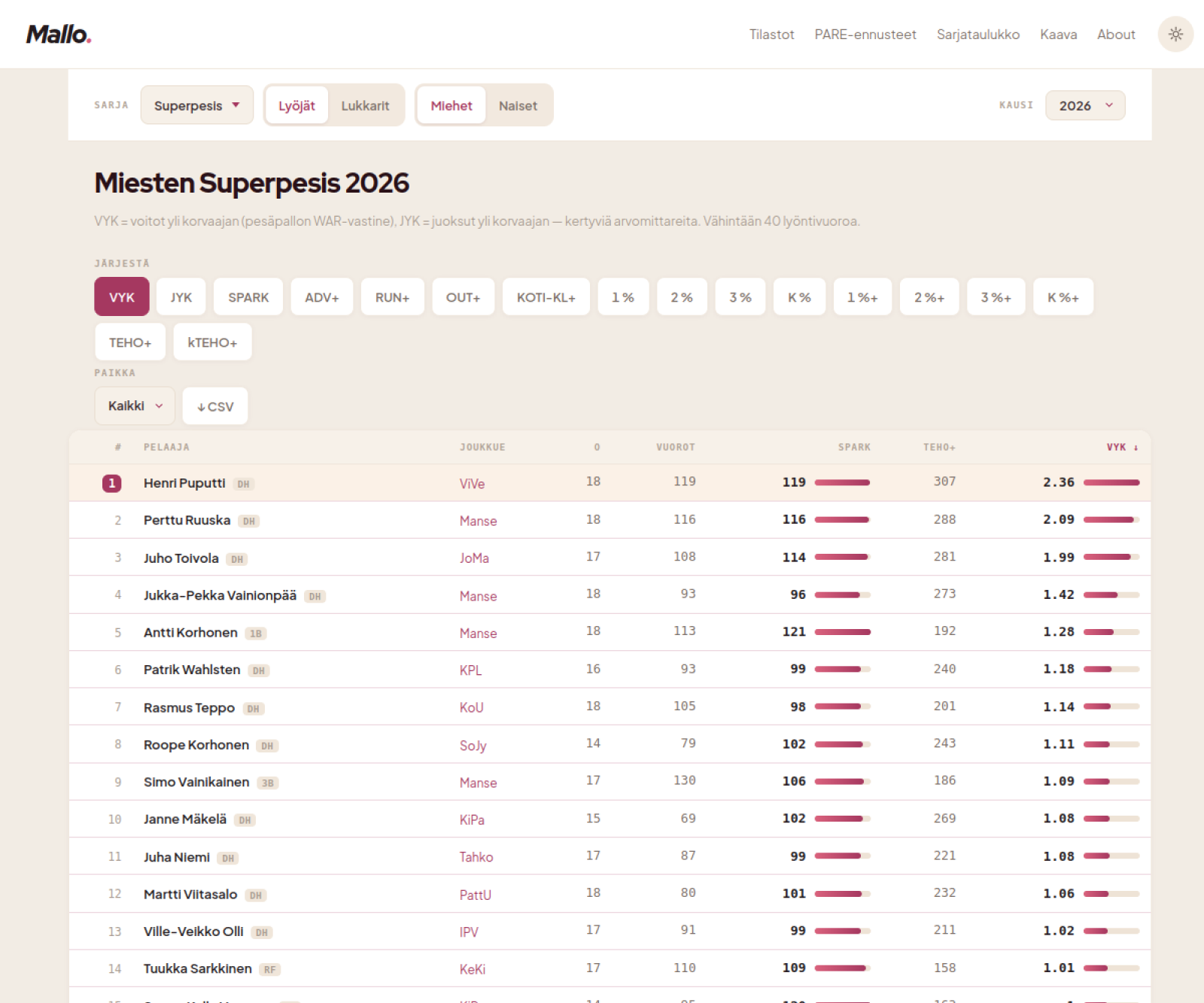 Screenshot of mallo.fi