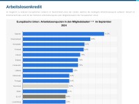 Arbeitslosenkredit online auf Arbeitslosenkredit24.net