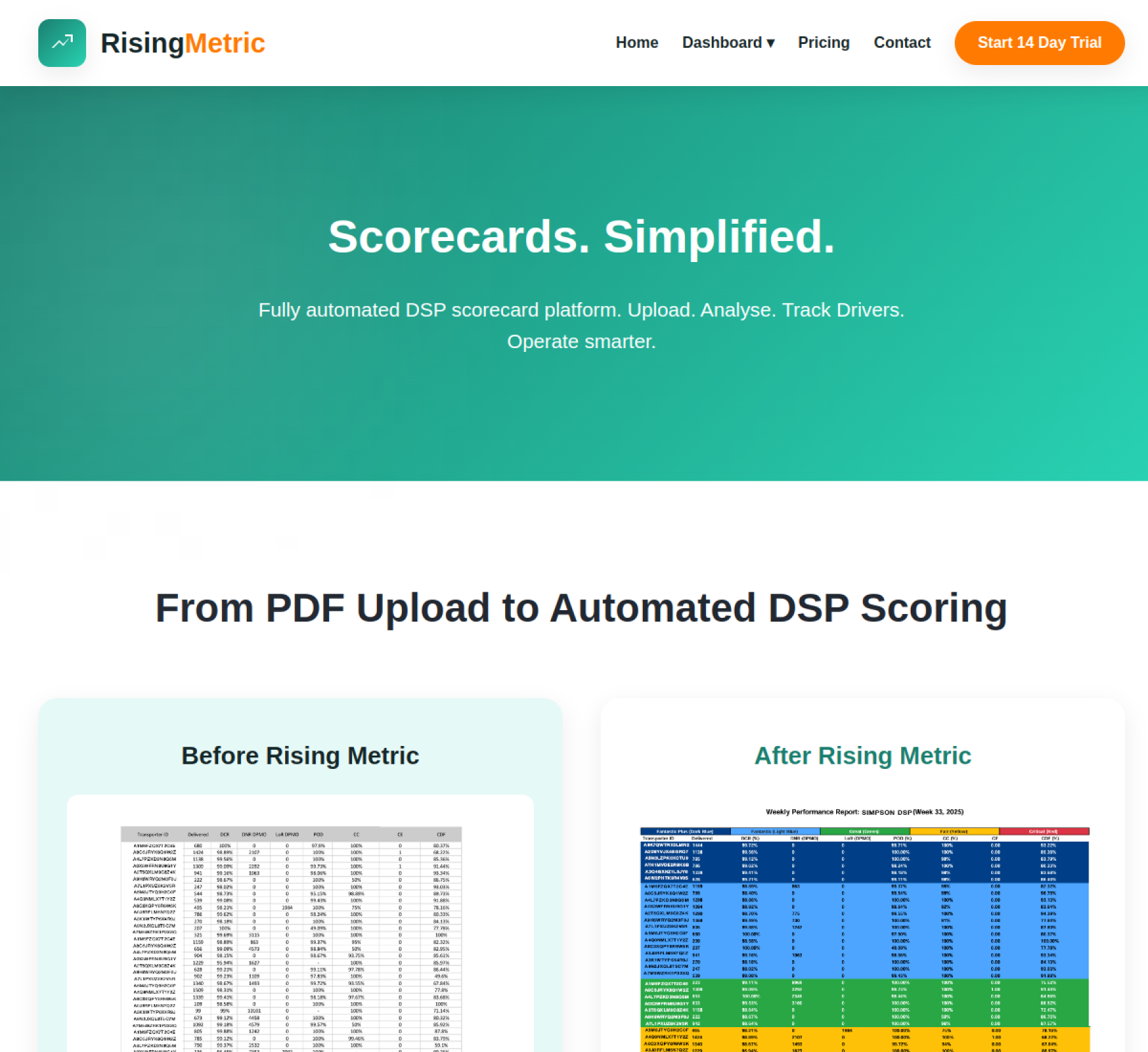 Rising Metric website