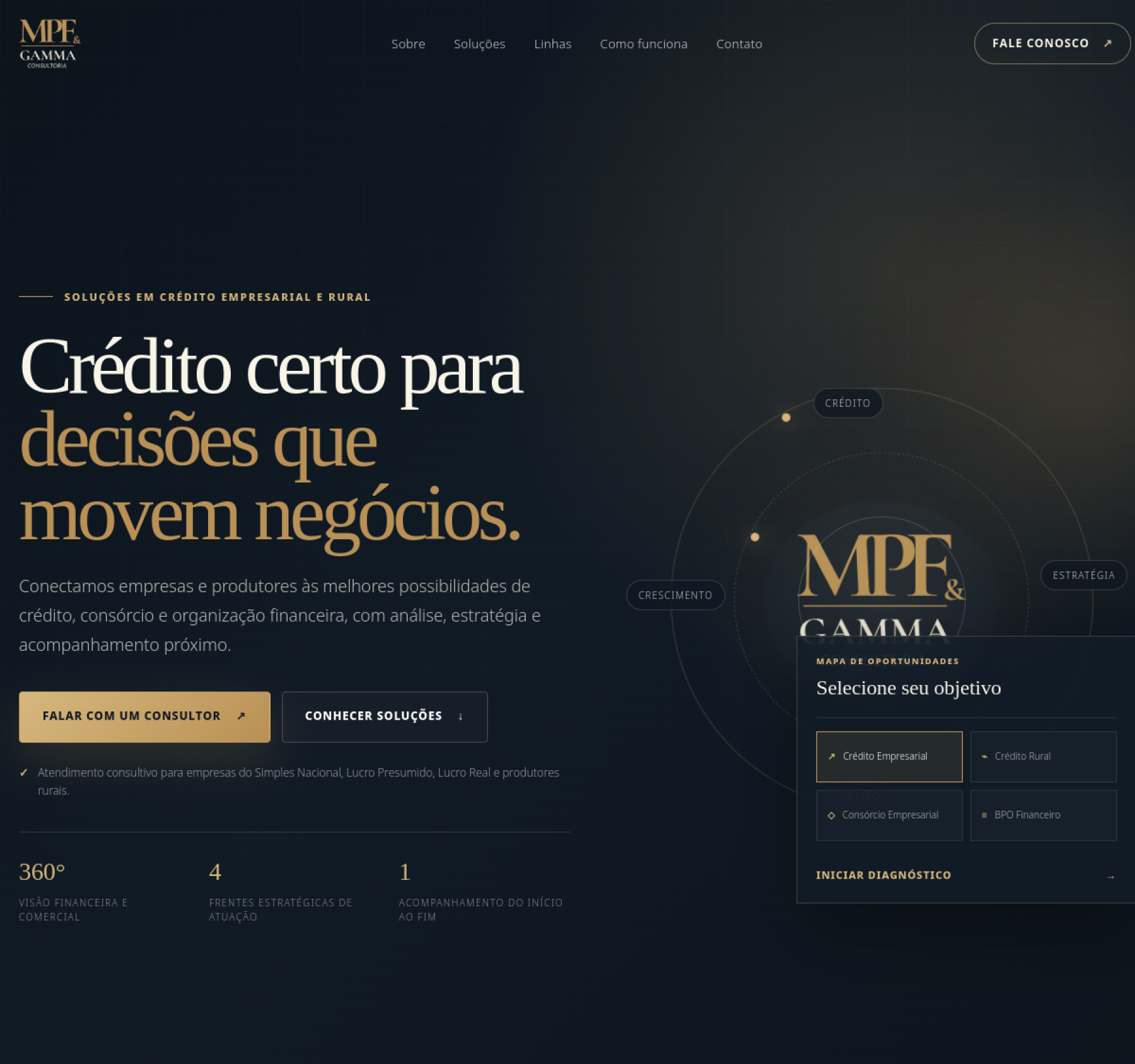 Apresentação do projeto MPF e GAMMA