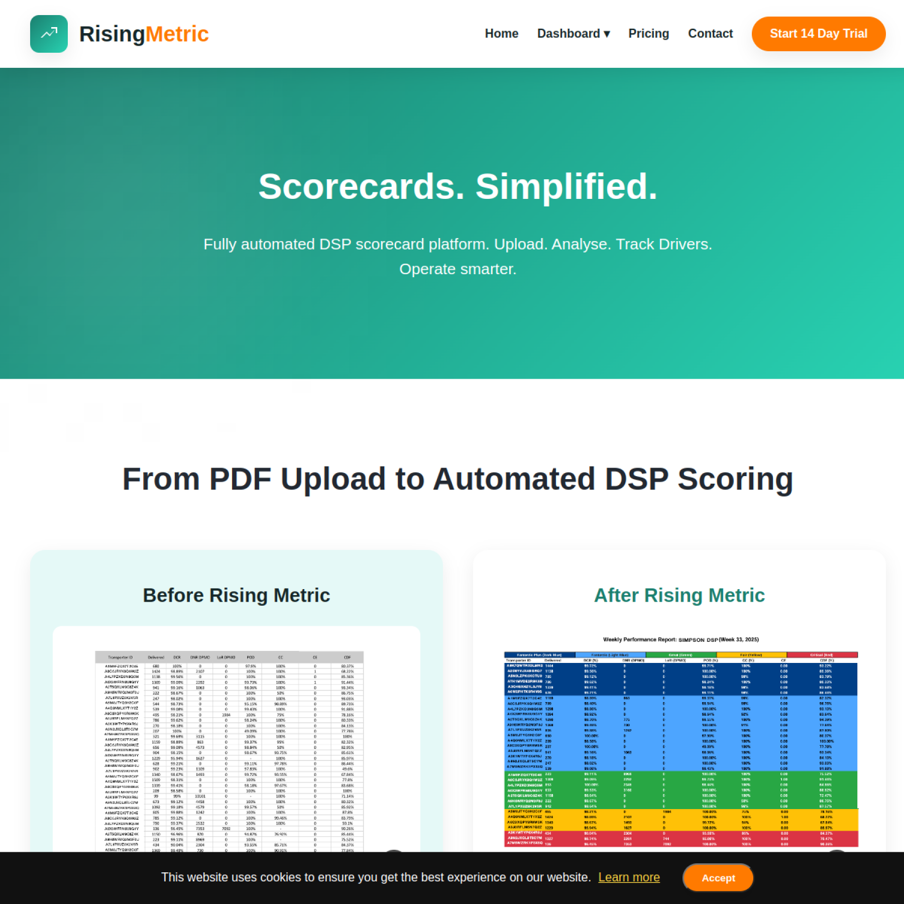 Rising Metric website
