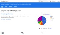 Google Chart Tools