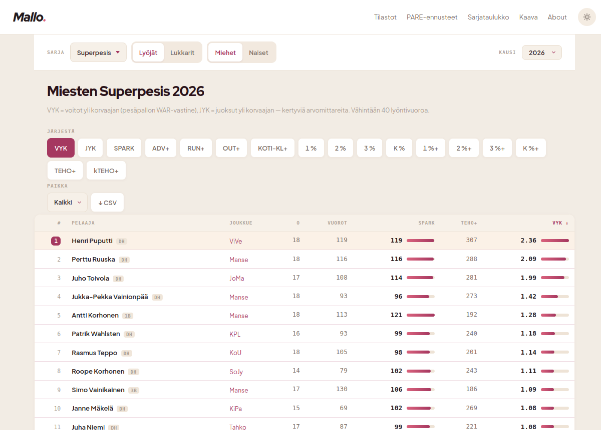Screenshot of mallo.fi