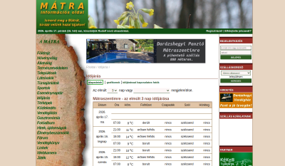 Mátrahegy Időjárás