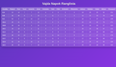 Keszthely - Vajda Napok