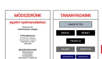 Villám Nyelviskola (Relaxa)