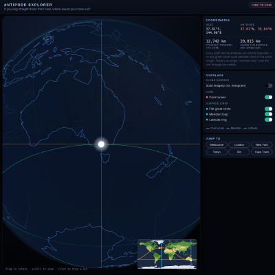 Antipode Viewer