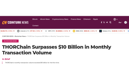 Read the full Article:  ⭲ THORChain Surpasses $10 Billion in Monthly Transaction Volume