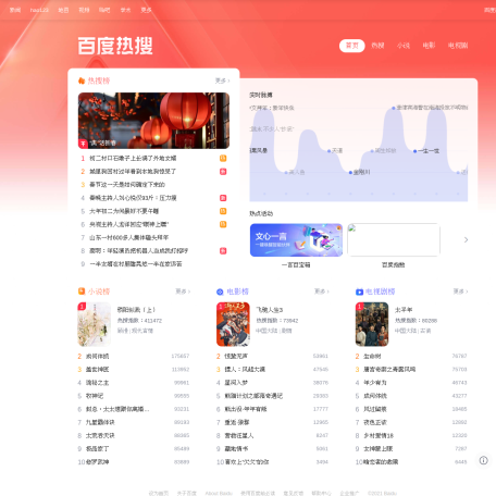 百度搜索热点