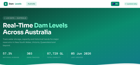 damlevels.com önizleme