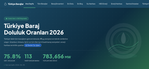 turkiyebarajlar.com önizleme