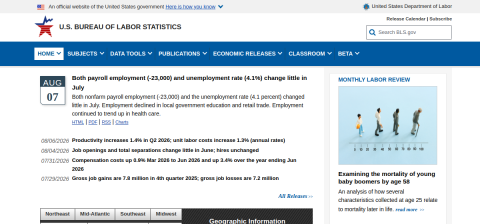www.bls.gov önizleme