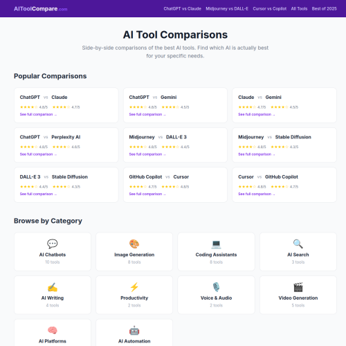 AIToolCompare
