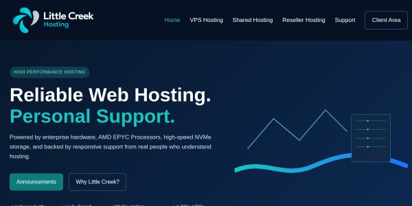 Littlecreekhosting — Micro VPS