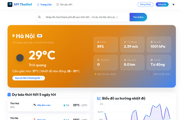 Bản xem trước website apithoitiet.thuc.me