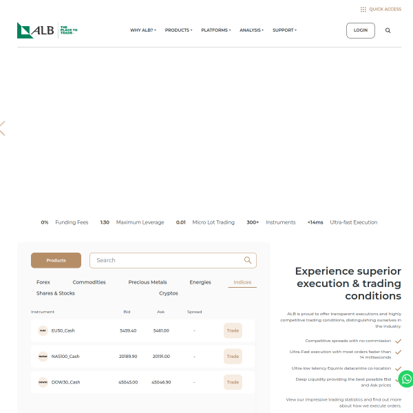 Website preview of Albók tava