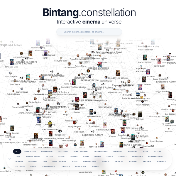 Website preview of Bintang Sumatra Pacific