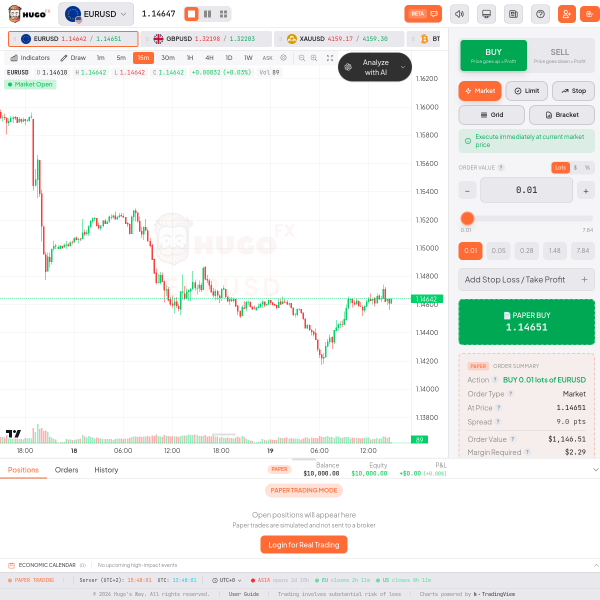 forex.academy
