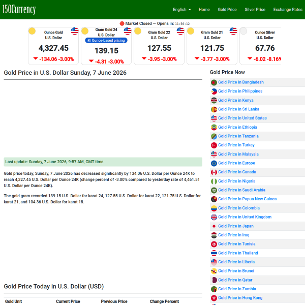 150currency.com