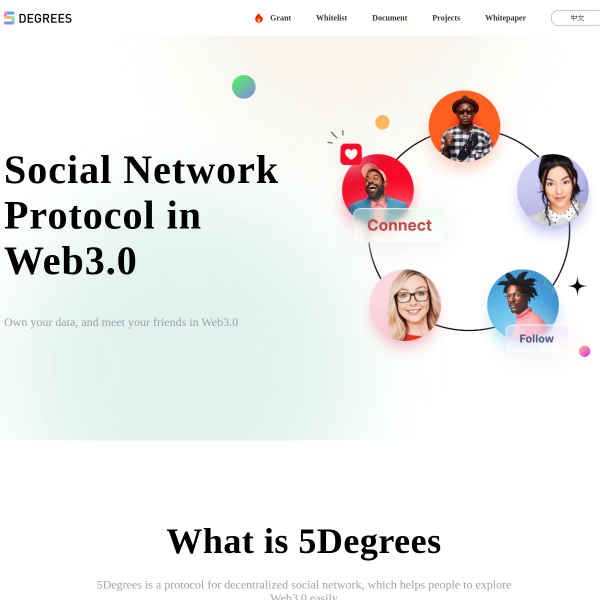 5degrees.io