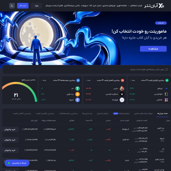 abantether.com