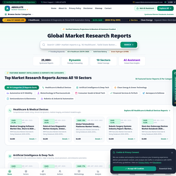 absolutemarketresearch.com