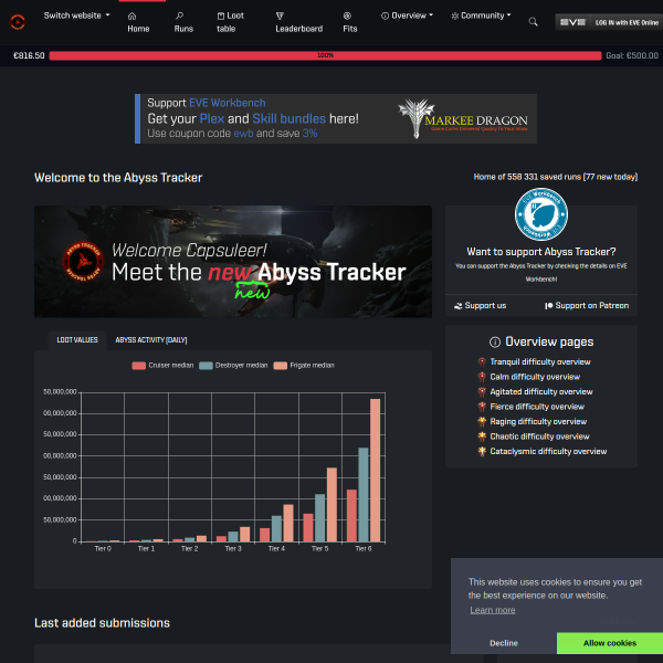 abysstracker.com