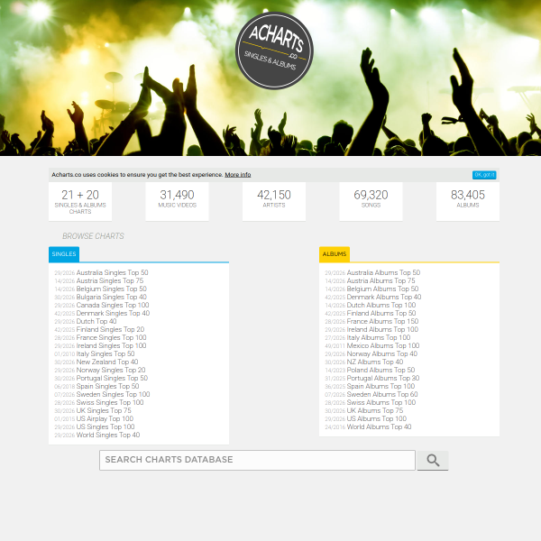 acharts.co
