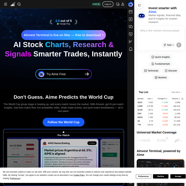 ainvest.com