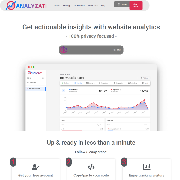 analyzati.com