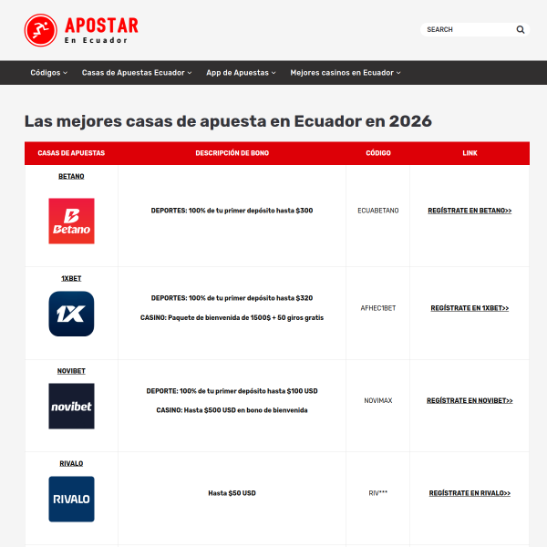 apostarenecuador.com