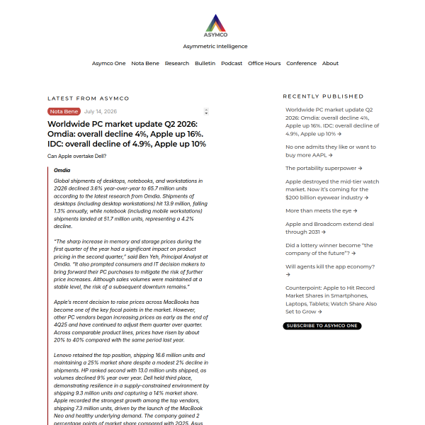 asymco.com