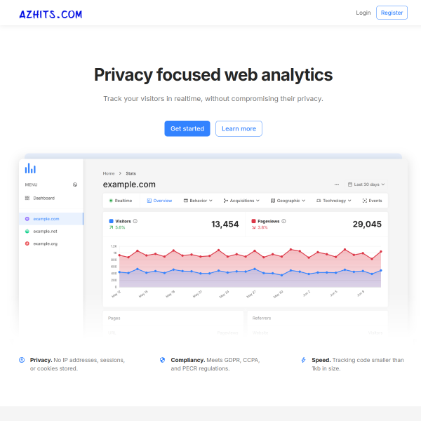 azhits.com