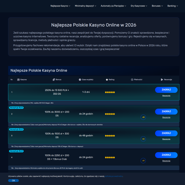 bestcasinos.pl