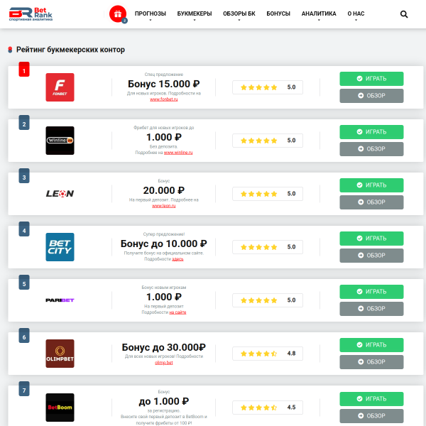 betrank.ru