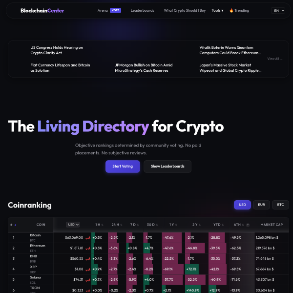 blockchaincenter.net