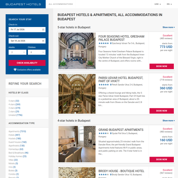 budapest-hotels.org