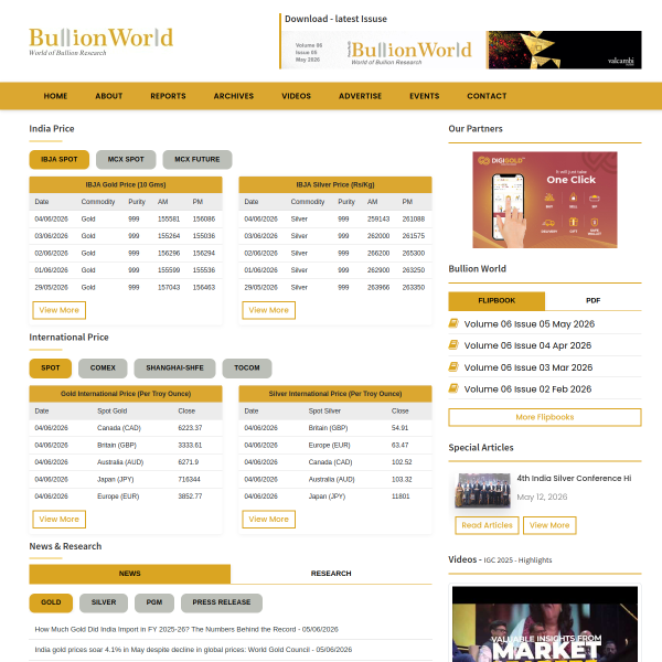 bullionworld.in