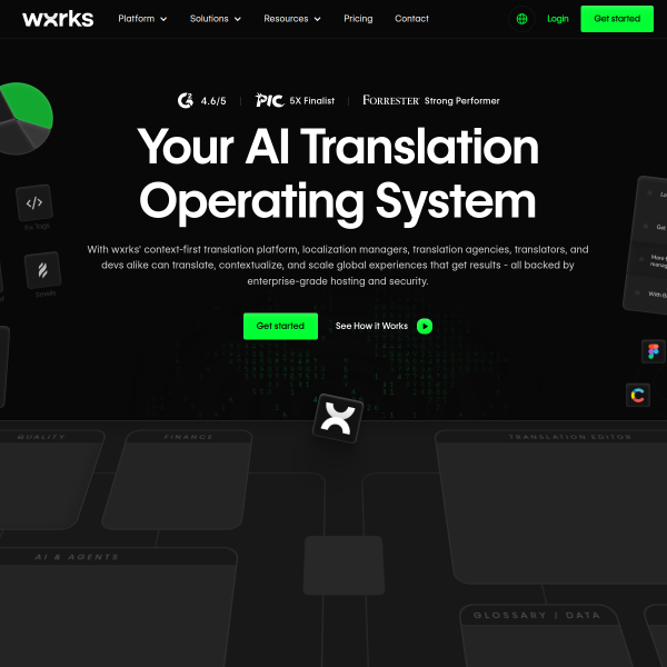 bureauworks.com