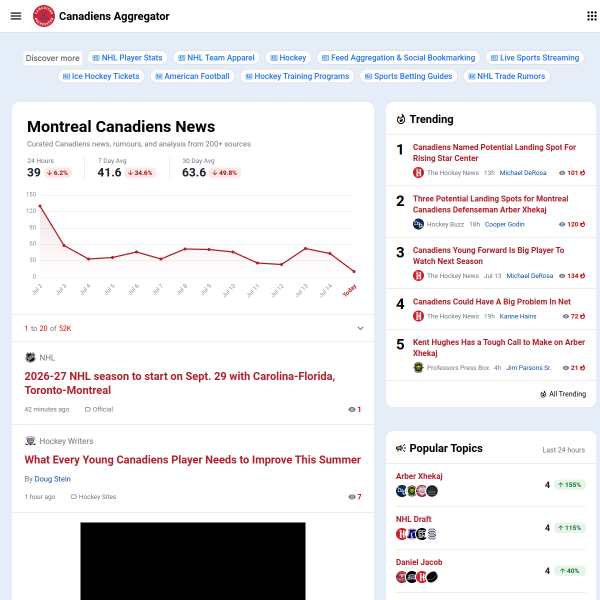 canadiensaggr.com