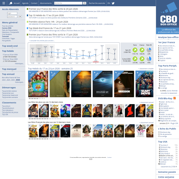 cbo-boxoffice.com